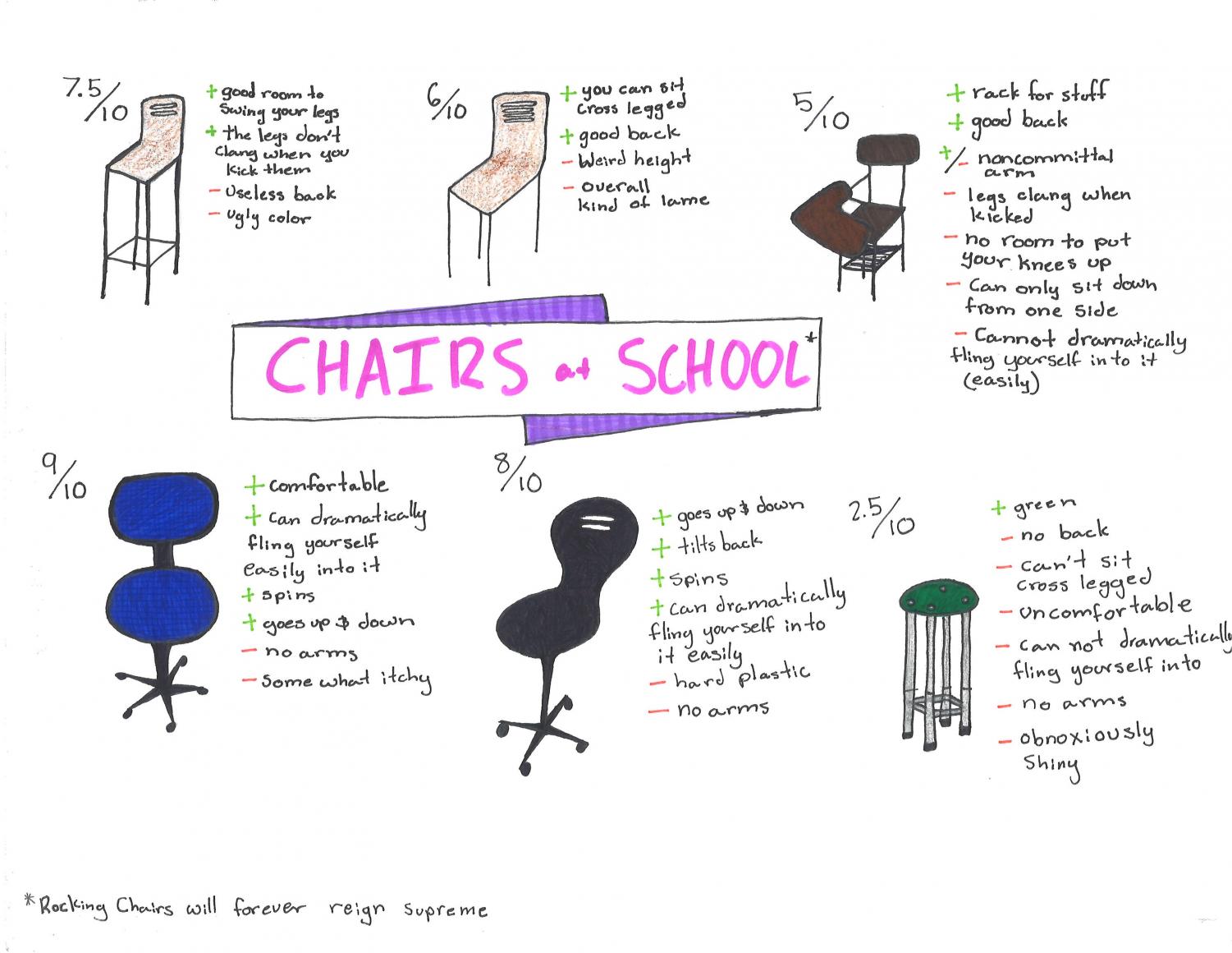 Chairs At School The Near True News   Infographic Fall 2018 